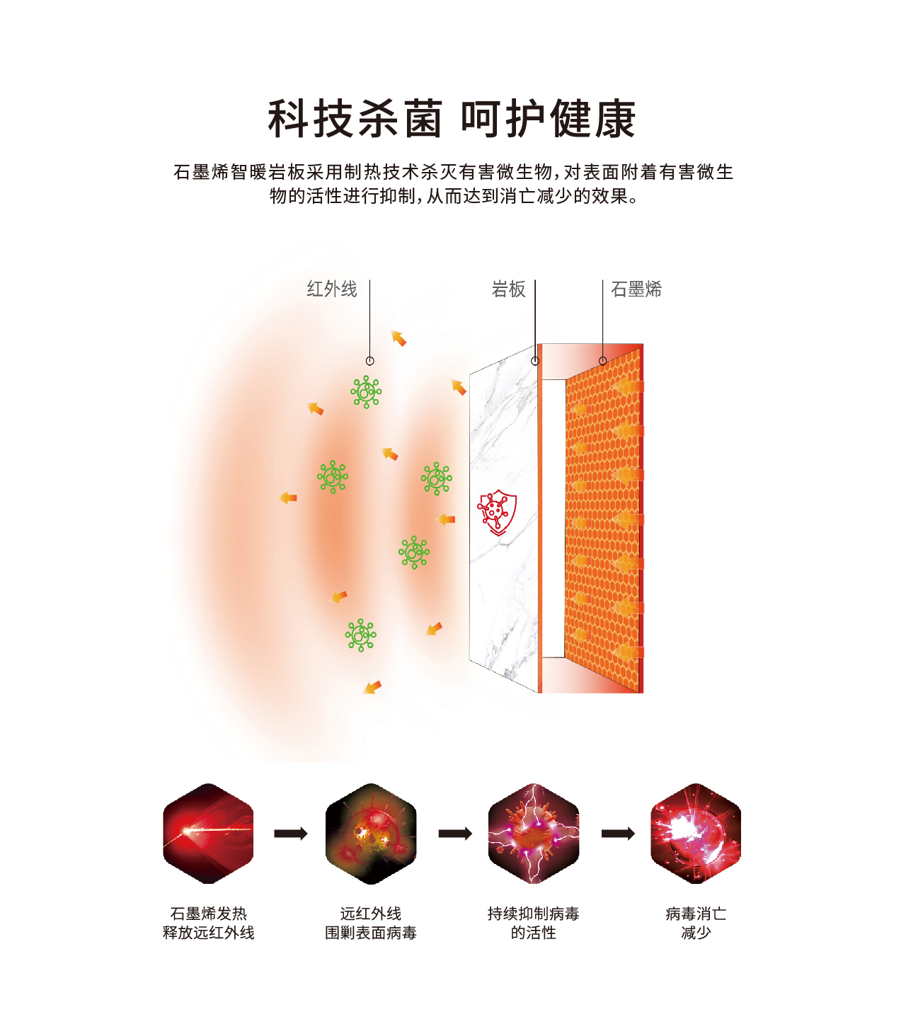 取暖熱菜桌詳情頁_10-科技殺菌.jpg