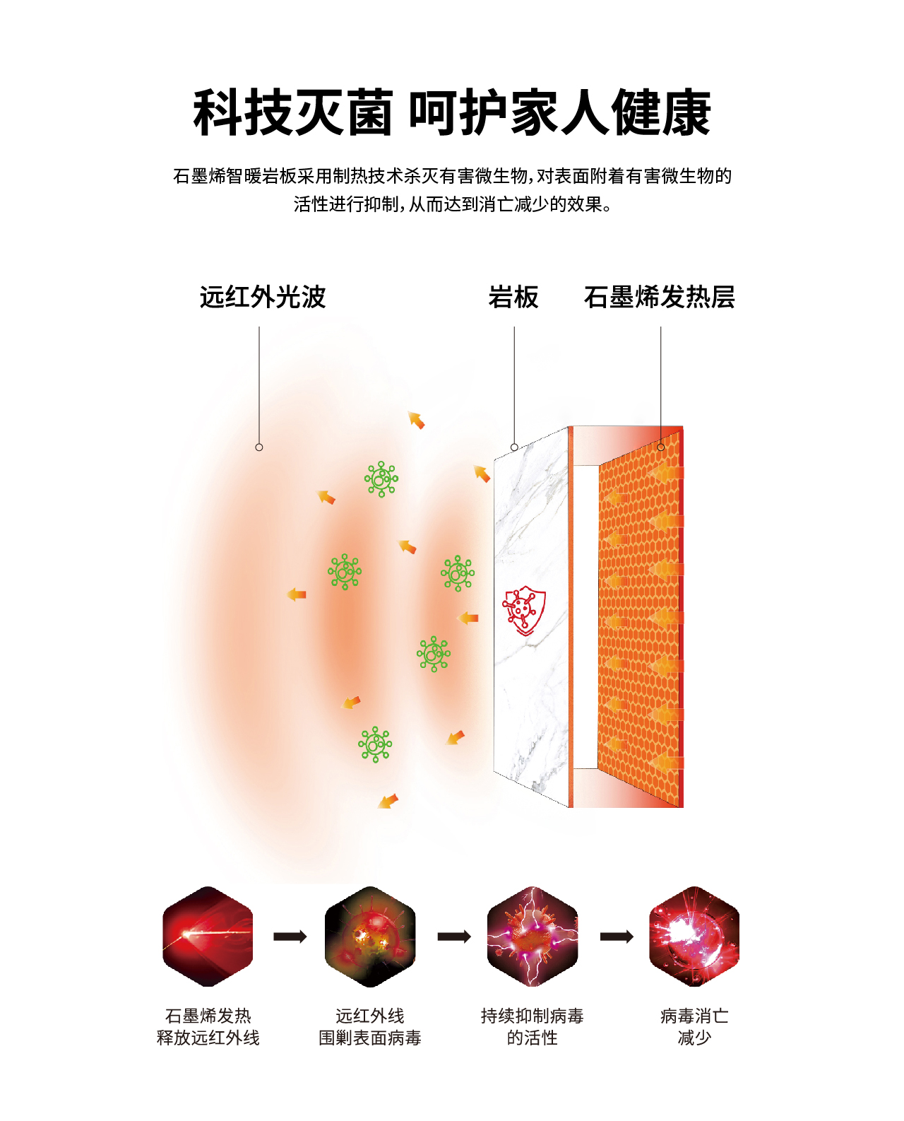 11-5 源稀商城-學習桌詳情_7-科技殺菌.jpg