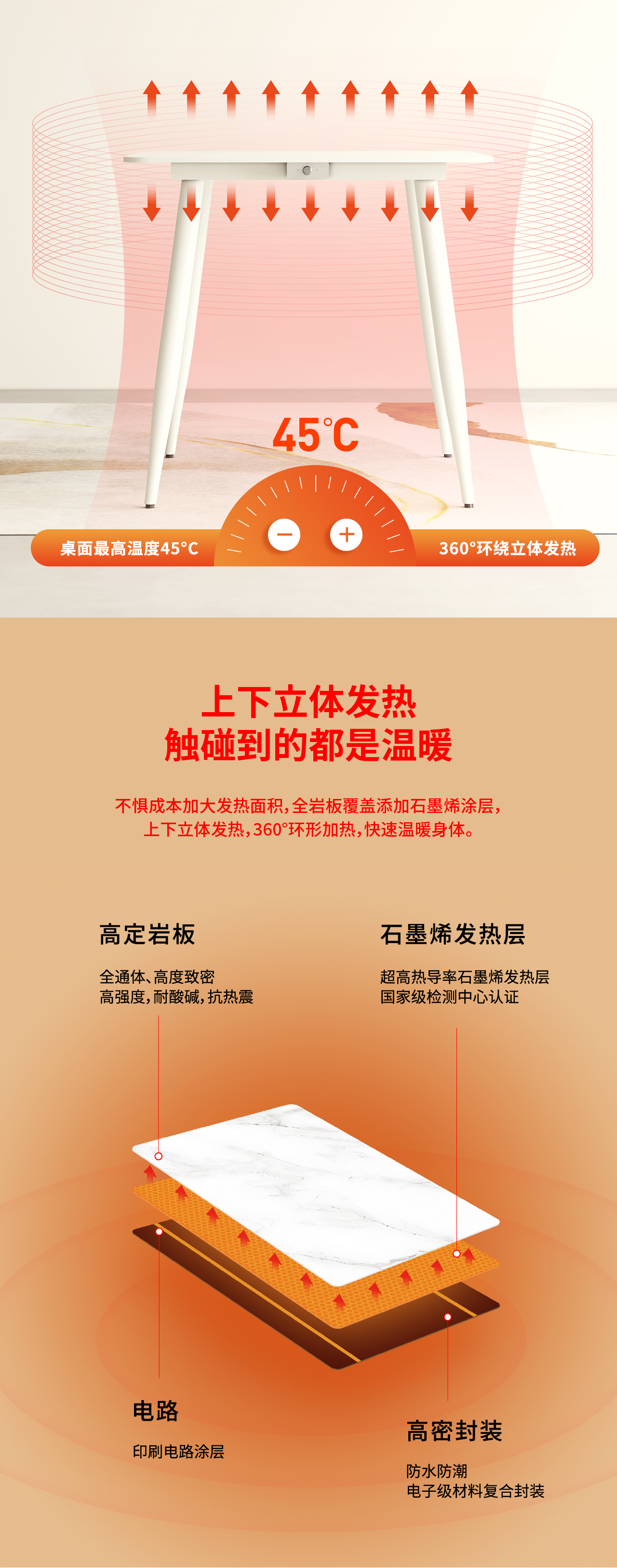 8-26  小白桌詳情圖_3p-諾貝爾黑科技 副本 2.jpg