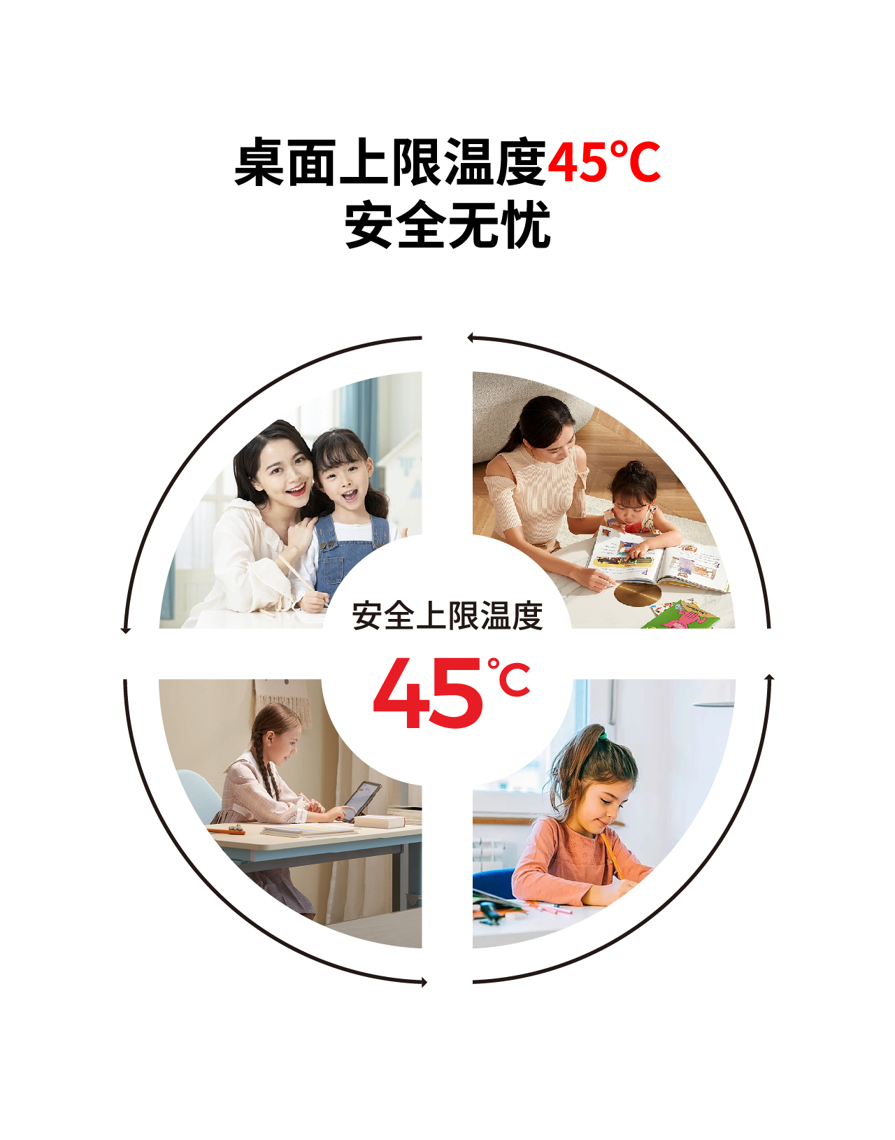 8-26  小白桌詳情圖_6p-安全上線溫度.jpg