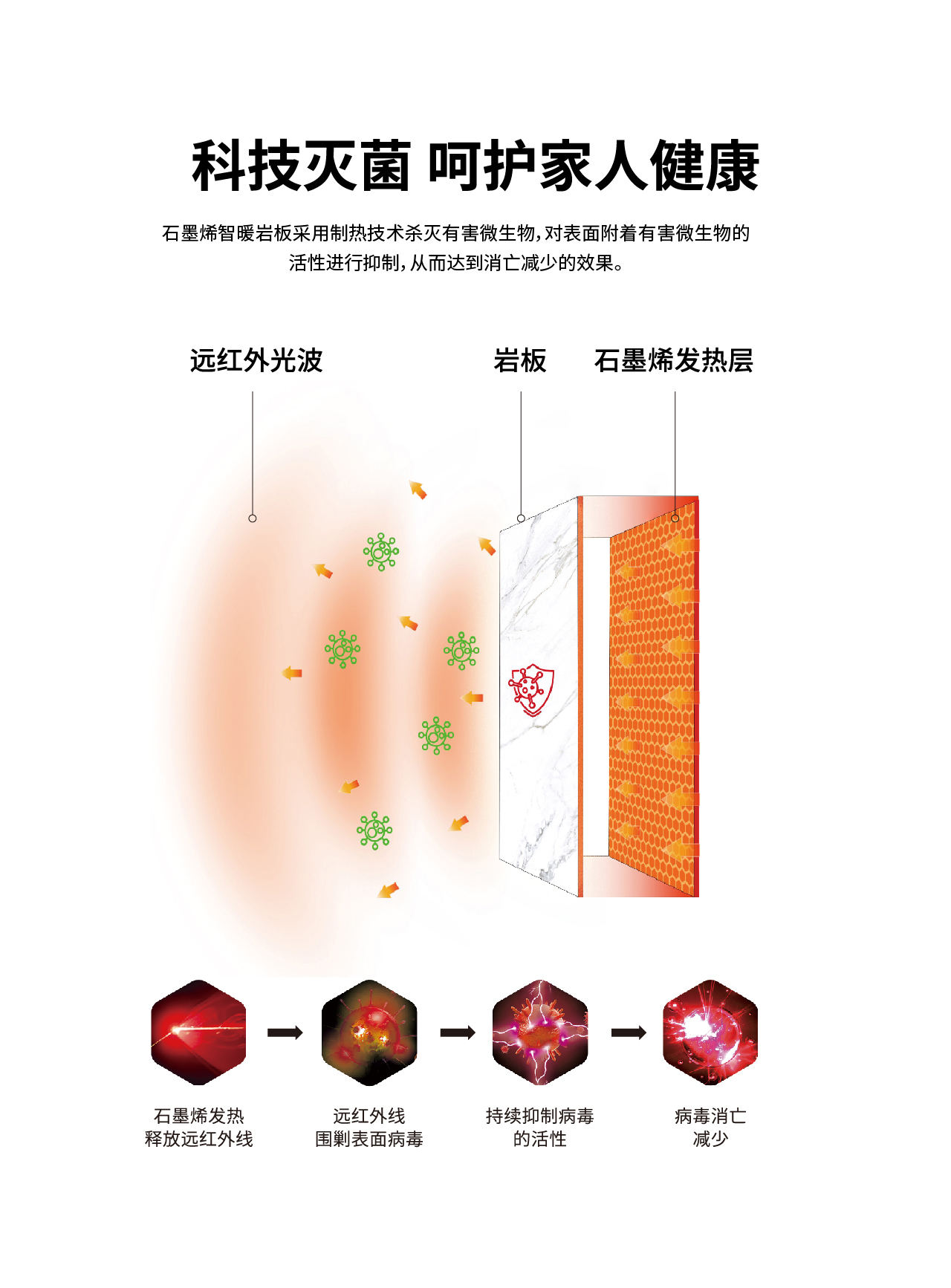 8-26  小白桌詳情圖_7p-科技滅菌.jpg